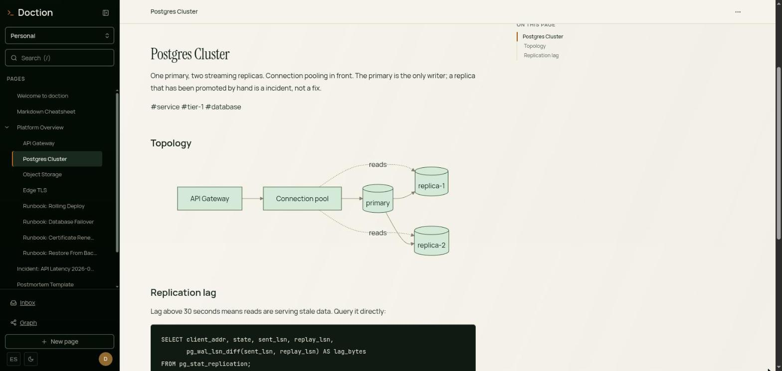 doction reading a page: sidebar page tree, table of contents, a mermaid diagram and a highlighted SQL block, all rendered client-side from stored markdown